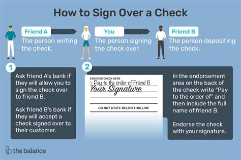 How to sign in and out of Business Central .